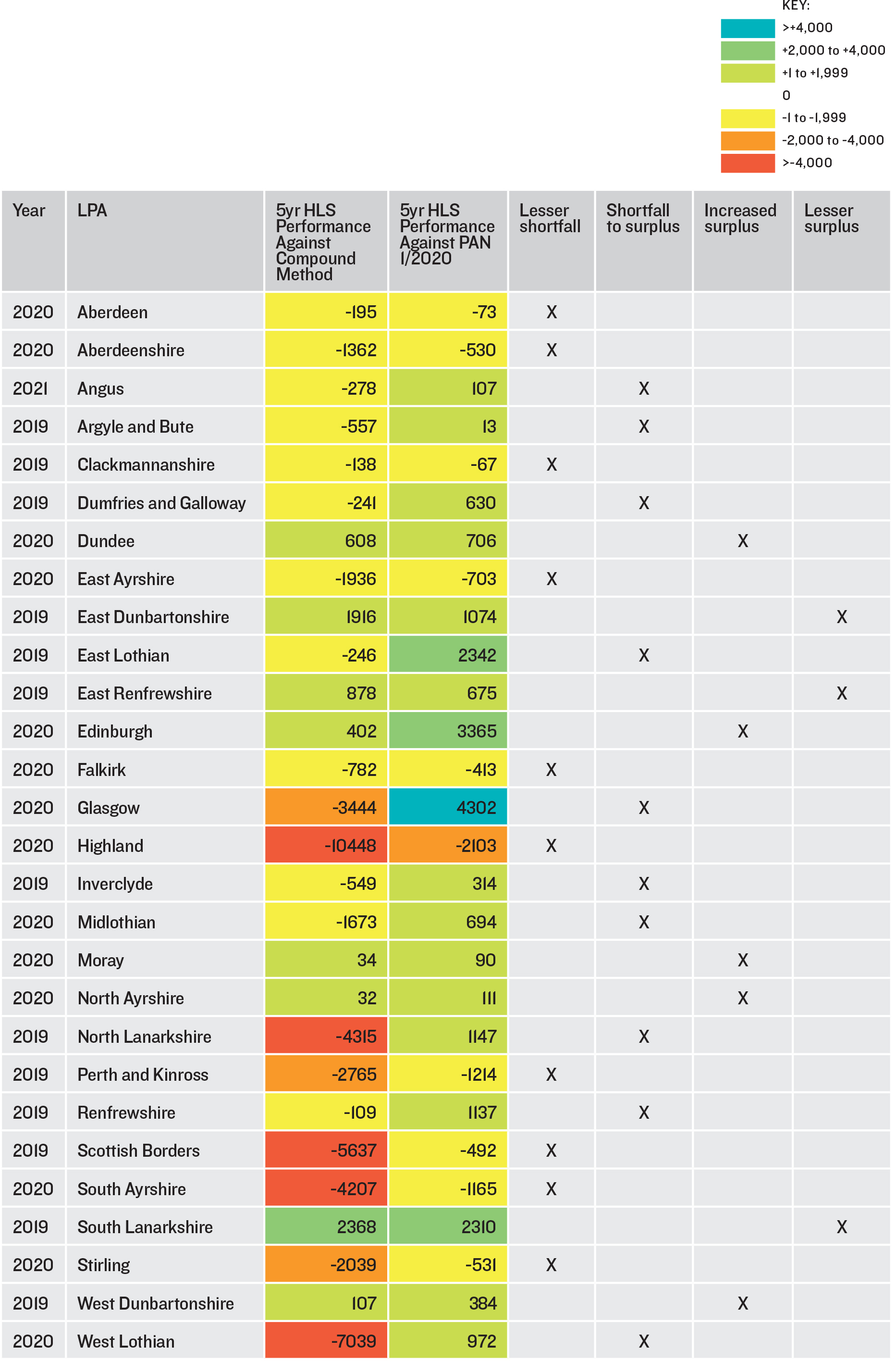 housing-land-requirement-what-are-the-real-world-implications